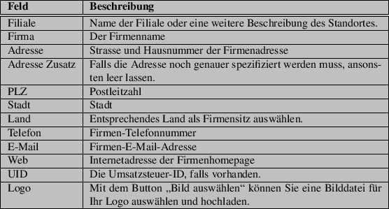 \begin{table}\begin{tabularx}{\textwidth}{\vert l\vert X\vert}
\hline
\textbf{Fe...
...�r Ihr Logo auswählen und hochladen. \\
\hline
\par
\end{tabularx}
\end{table}