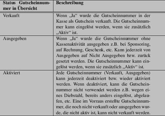 \begin{table}\begin{tabularx}{\textwidth}{>{\hsize=.5\hsize}X \vert >{\hsize=1.0...
... ist, kann nicht verkauft werden.\\
\par
\hline
\par
\end{tabularx}
\end{table}