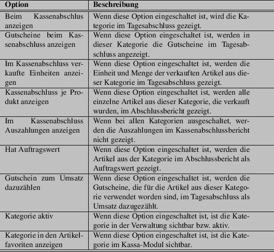 \begin{table}\begin{tabularx}{\textwidth}{>{\hsize=.5\hsize}X \vert >{\hsize=1.0...
...egorie im Kassa-Modul sichtbar.\\
\hline
\hline
\par
\end{tabularx}
\end{table}