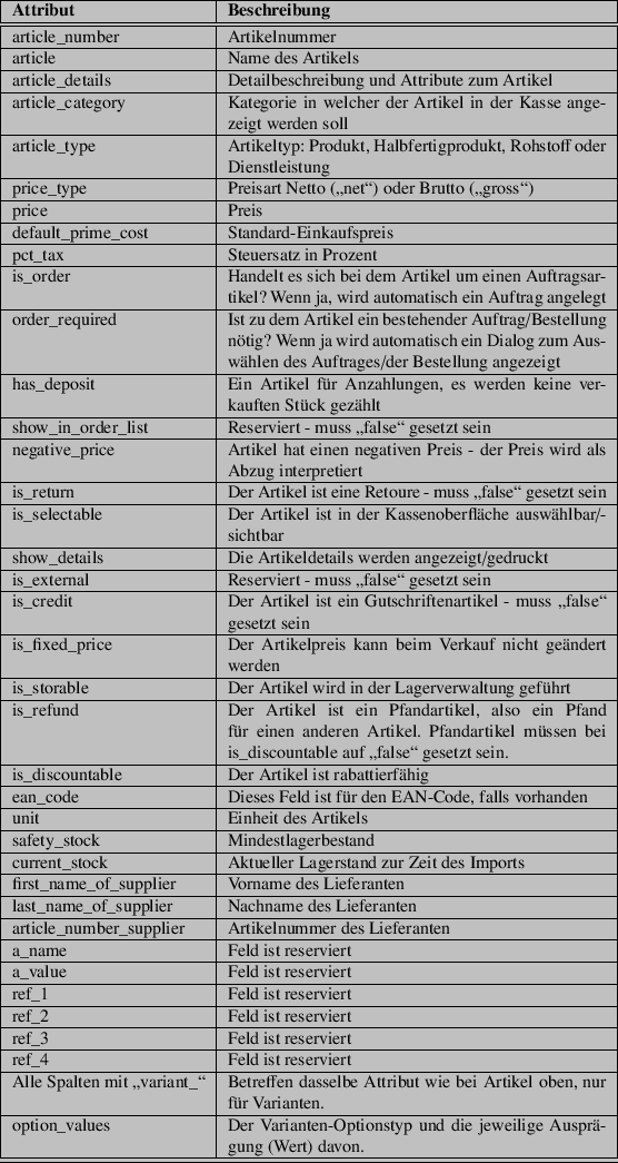 \begin{table}\begin{tabularx}{\textwidth}{\vert l\vert X\vert}
\hline
\textbf{At...
...jeweilige Ausprägung (Wert) davon. \\
\hline
\hline
\end{tabularx}
\end{table}