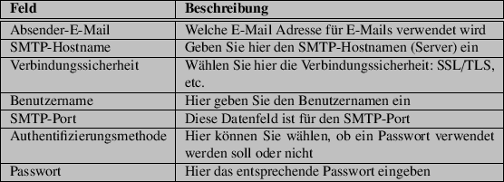 \begin{table}\begin{tabularx}{\textwidth}{\vert l\vert X\vert}
\hline
\textbf{Fe...
...ntsprechende Passwort eingeben \\
\hline
\par
\hline
\end{tabularx}
\end{table}