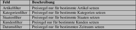 \begin{table}\begin{tabularx}{\textwidth}{\vert l\vert X\vert}
\hline
\textbf{Fe...
...ür bestimmten Zeitraum setzen \\
\hline
\par
\hline
\end{tabularx}
\end{table}