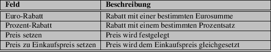 \begin{table}\begin{tabularx}{\textwidth}{\vert l\vert X\vert}
\hline
\textbf{Fe...
...em Einkaufspreis gleichgesetzt \\
\hline
\hline
\par
\end{tabularx}
\end{table}