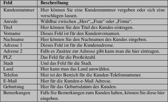 \begin{table}\begin{tabularx}{\textwidth}{\vert l\vert X\vert}
\hline
\textbf{Fe...
...den haben, können Sie diese hier eingeben.\\
\hline
\end{tabularx}
\end{table}