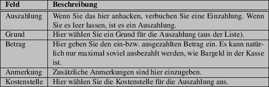 \begin{table}\begin{tabularx}{\textwidth}{\vert l\vert X\vert}
\hline
\textbf{Fe...
...e die Kostenstelle für die Auszahlung aus.\\
\hline
\end{tabularx}
\end{table}