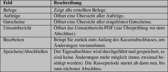 \begin{table}\begin{tabularx}{\textwidth}{\vert l\vert X\vert}
\hline
\textbf{Fe...
...t ab dann neu, bis zum nächsten Abschluss.\\
\hline
\end{tabularx}
\end{table}
