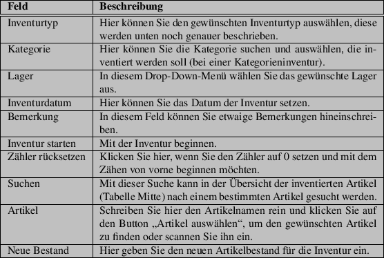 \begin{table}\begin{tabularx}{\textwidth}{\vert l\vert X\vert}
\hline
\textbf{Fe...
... Artikelbestand für die Inventur ein.\\
\hline
\par
\end{tabularx}
\end{table}