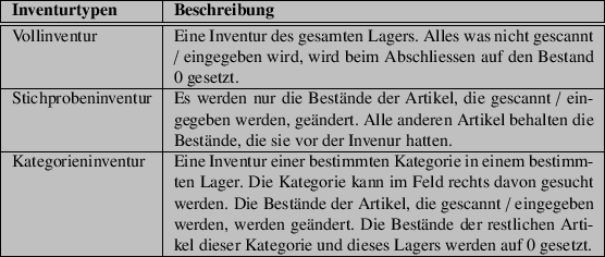 \begin{table}\begin{tabularx}{\textwidth}{\vert l\vert X\vert}
\hline
\textbf{In...
...ie und dieses Lagers werden auf 0 gesetzt. \\
\hline
\end{tabularx}
\end{table}