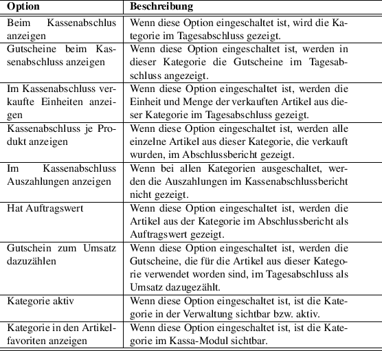\begin{table}\begin{tabularx}{\textwidth}{>{\hsize=.5\hsize}X \vert >{\hsize=1.0...
...egorie im Kassa-Modul sichtbar.\\
\hline
\hline
\par
\end{tabularx}
\end{table}