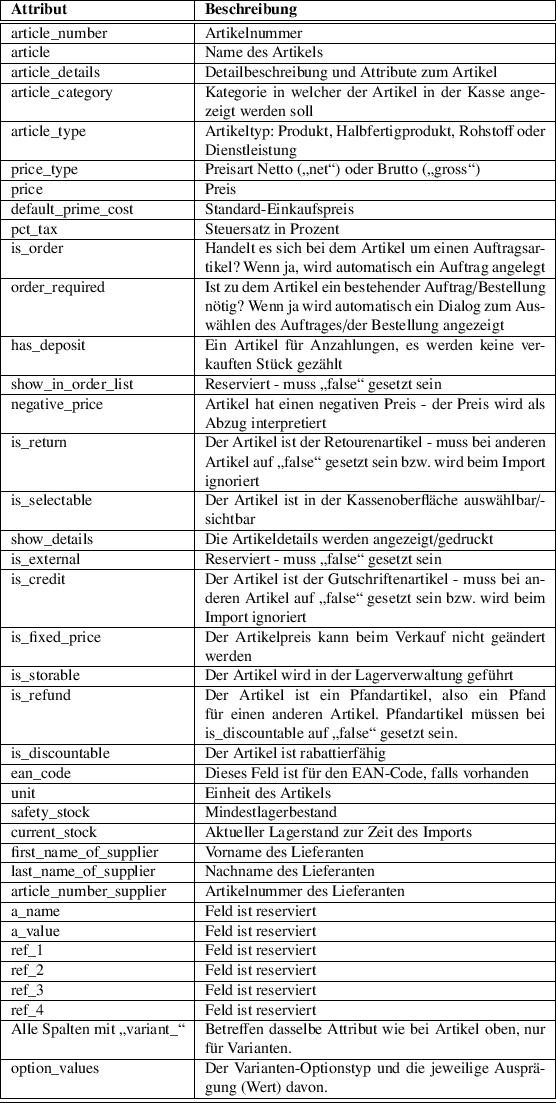 \begin{table}\begin{tabularx}{\textwidth}{\vert l\vert X\vert}
\hline
\textbf{At...
...jeweilige Ausprägung (Wert) davon. \\
\hline
\hline
\end{tabularx}
\end{table}
