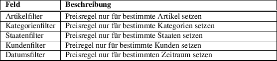 \begin{table}\begin{tabularx}{\textwidth}{\vert l\vert X\vert}
\hline
\textbf{Fe...
...ür bestimmten Zeitraum setzen \\
\hline
\par
\hline
\end{tabularx}
\end{table}