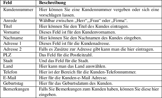 \begin{table}\begin{tabularx}{\textwidth}{\vert l\vert X\vert}
\hline
\textbf{Fe...
...den haben, können Sie diese hier eingeben.\\
\hline
\end{tabularx}
\end{table}