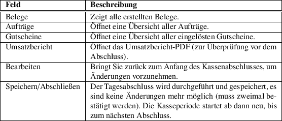 \begin{table}\begin{tabularx}{\textwidth}{\vert l\vert X\vert}
\hline
\textbf{Fe...
...t ab dann neu, bis zum nächsten Abschluss.\\
\hline
\end{tabularx}
\end{table}